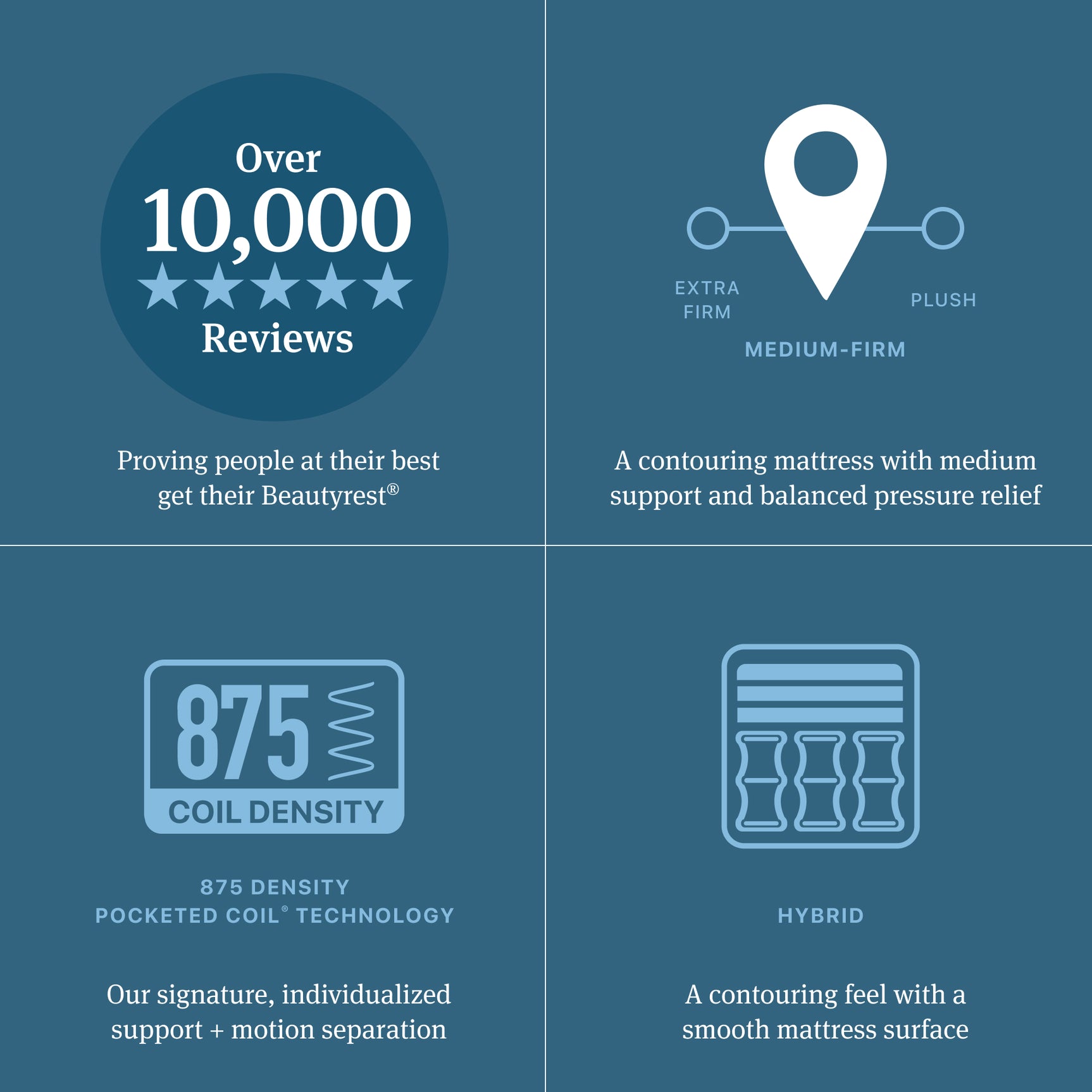 Beautyrest Level Two Gray Hybrid Twin XL Hybrid Medium Firm Mattress - Ornate Home