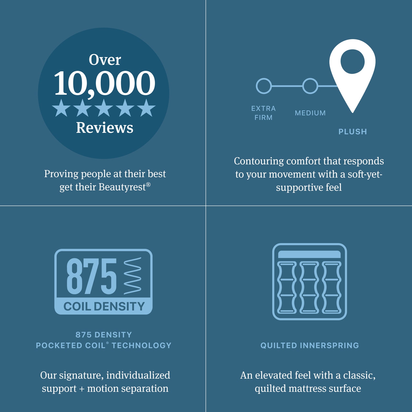 Beautyrest Level Two Gray Innerspring Cal King Plush Mattress - Ornate Home