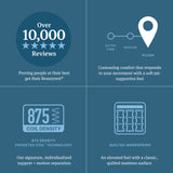 Beautyrest Level Two Gray Innerspring Full Plush Mattress - Ornate Home