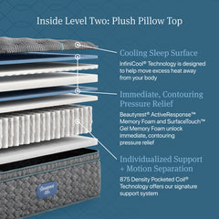 Beautyrest Level Two Gray Innerspring Full Plush Pillow Top Mattress - Ornate Home