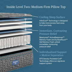 Beautyrest Level Two Gray Innerspring King Medium Firm Pillow Top Mattress - Ornate Home