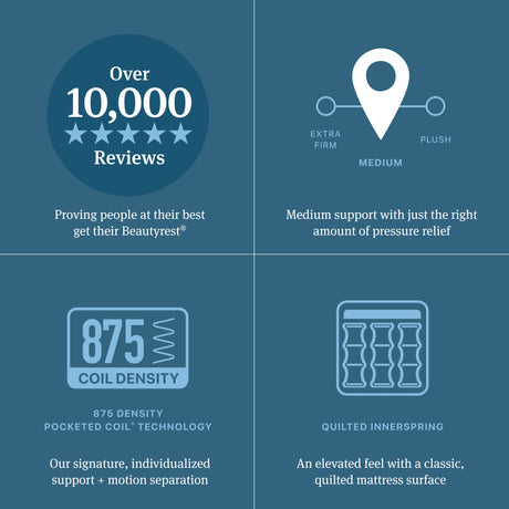 Beautyrest Level Two Gray Innerspring King Medium Mattress - Ornate Home