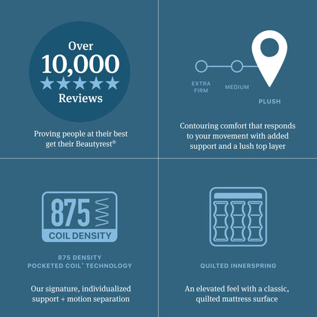 Beautyrest Level Two Gray Innerspring King Plush Pillow Top Mattress - Ornate Home