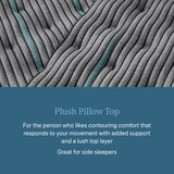 Beautyrest Level Two Gray Innerspring King Plush Pillow Top Mattress - Ornate Home