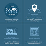 Beautyrest Level Two Gray Innerspring Queen Medium Firm Pillow Top Mattress - Ornate Home