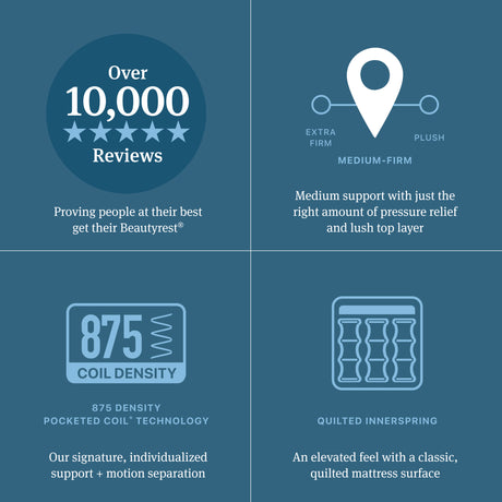 Beautyrest Level Two Gray Innerspring Queen Medium Firm Pillow Top Mattress - Ornate Home