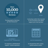 Beautyrest Level Two Gray Innerspring Twin Plush Pillow Top Mattress - Ornate Home