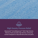 Beautyrest World Class Level Four Gray/Dark Blue Hybrid Full Plush Mattress - Ornate Home