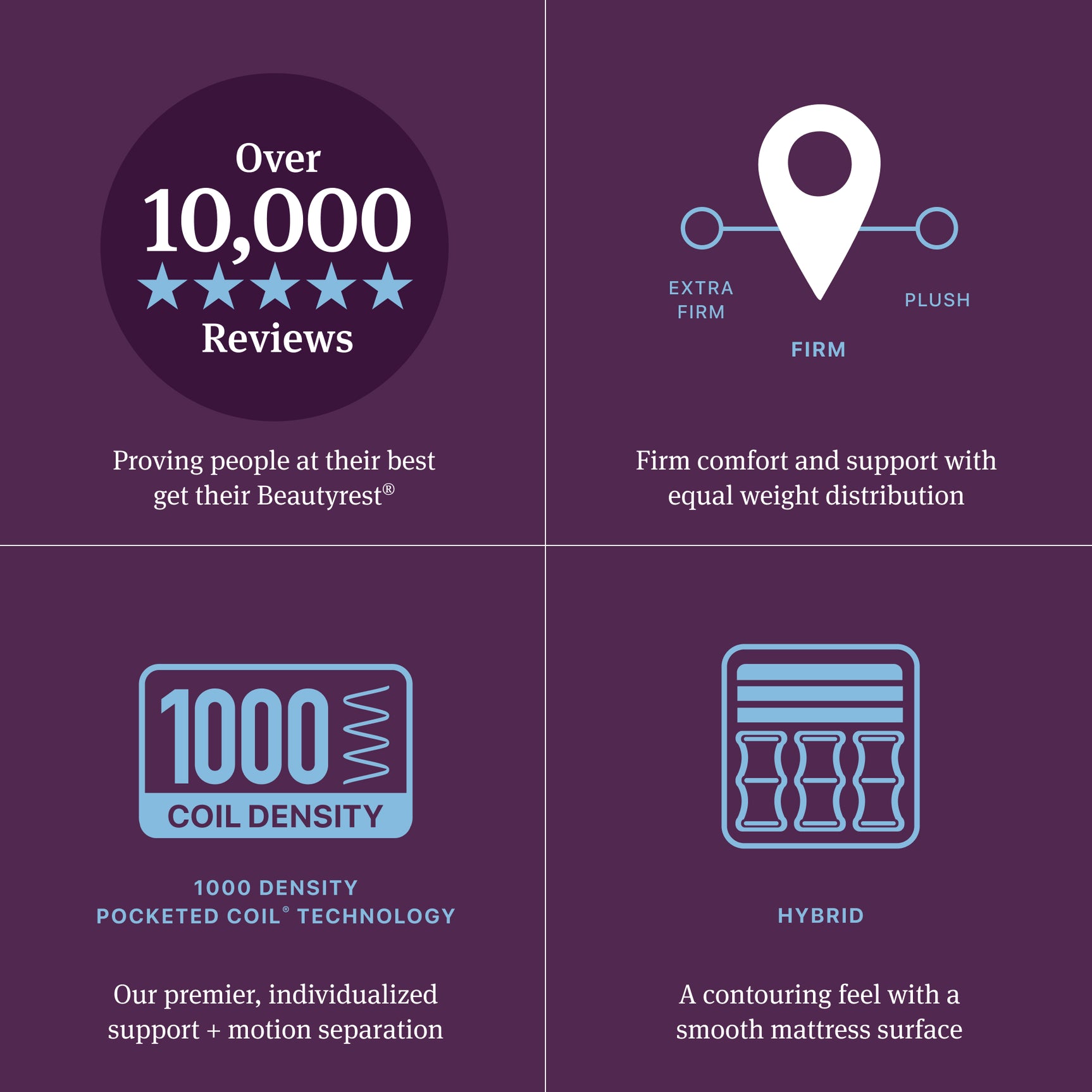 Beautyrest World Class Level Four Gray/Dark Blue Hybrid King Firm Mattress - Ornate Home