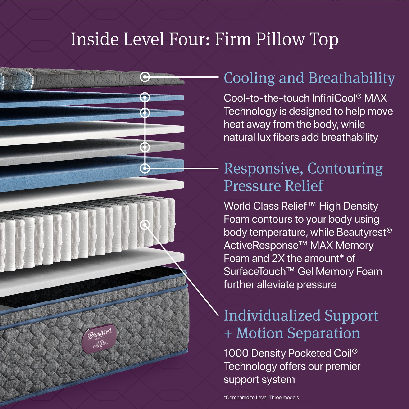 Beautyrest World Class Level Four Gray Innerspring Cal King Firm Pillow Top Mattress - Ornate Home