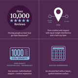 Beautyrest World Class Level Four Gray Innerspring Full Firm Pillow Top Mattress - Ornate Home