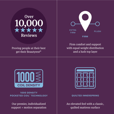 Beautyrest World Class Level Four Gray Innerspring Twin XL Firm Pillow Top Mattress - Ornate Home