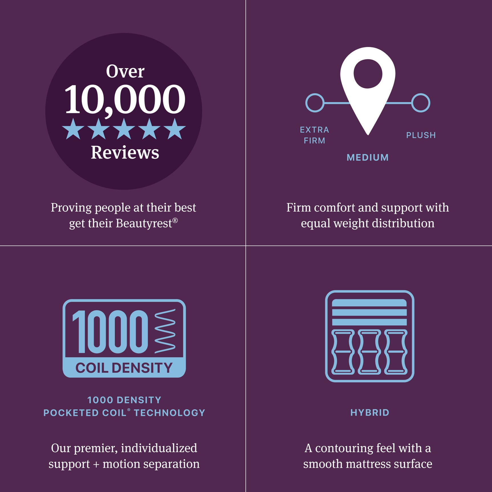 Beautyrest World Class Level Three Gray/Dark Blue Hybrid Full Medium Mattress - Ornate Home