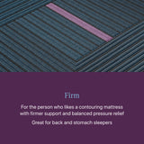 Beautyrest World Class Level Three Gray/Dark Blue Hybrid Twin Firm Mattress - Ornate Home