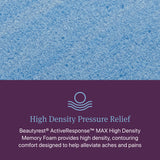 Beautyrest World Class Level Three Gray/Dark Blue Hybrid Twin Firm Mattress - Ornate Home