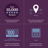 Beautyrest World Class Level Three Gray/Dark Blue Hybrid Twin XL Medium Mattress - Ornate Home