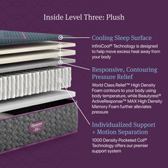Beautyrest World Class Level Three Gray/Dark Blue Hybrid Twin XL Plush Mattress - Ornate Home