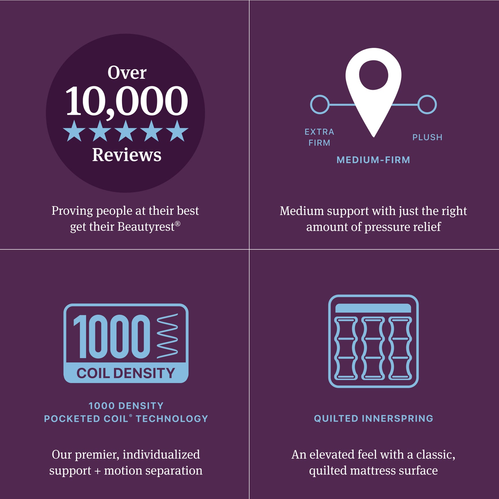 Beautyrest World Class Level Three Gray Innerspring Cal King Medium Firm Mattress - Ornate Home