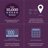 Beautyrest World Class Level Three Gray Innerspring Cal King Plush Mattress - Ornate Home