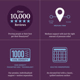 Beautyrest World Class Level Three Gray Innerspring Full Medium Firm Mattress - Ornate Home