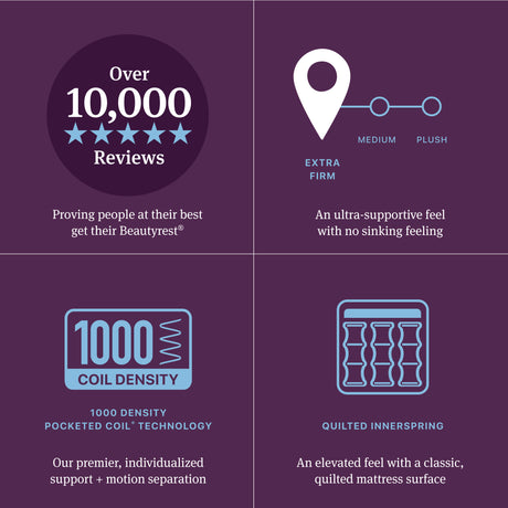 Beautyrest World Class Level Three Gray Innerspring King Extra Firm Mattress - Ornate Home