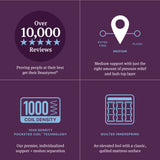 Beautyrest World Class Level Three Gray Innerspring Twin Medium Pillow Top Mattress - Ornate Home