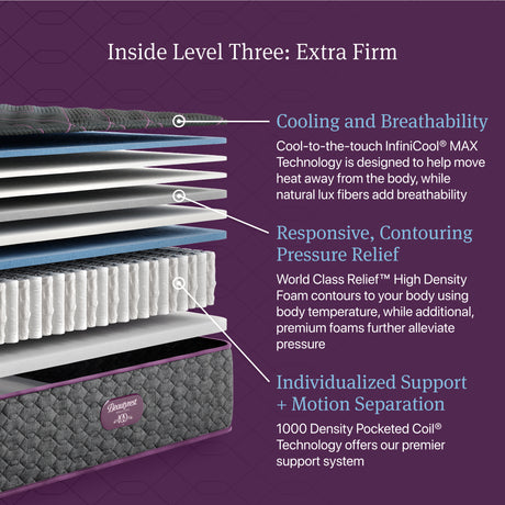 Beautyrest World Class Level Three Gray Innerspring Twin XL Extra Firm Mattress - Ornate Home