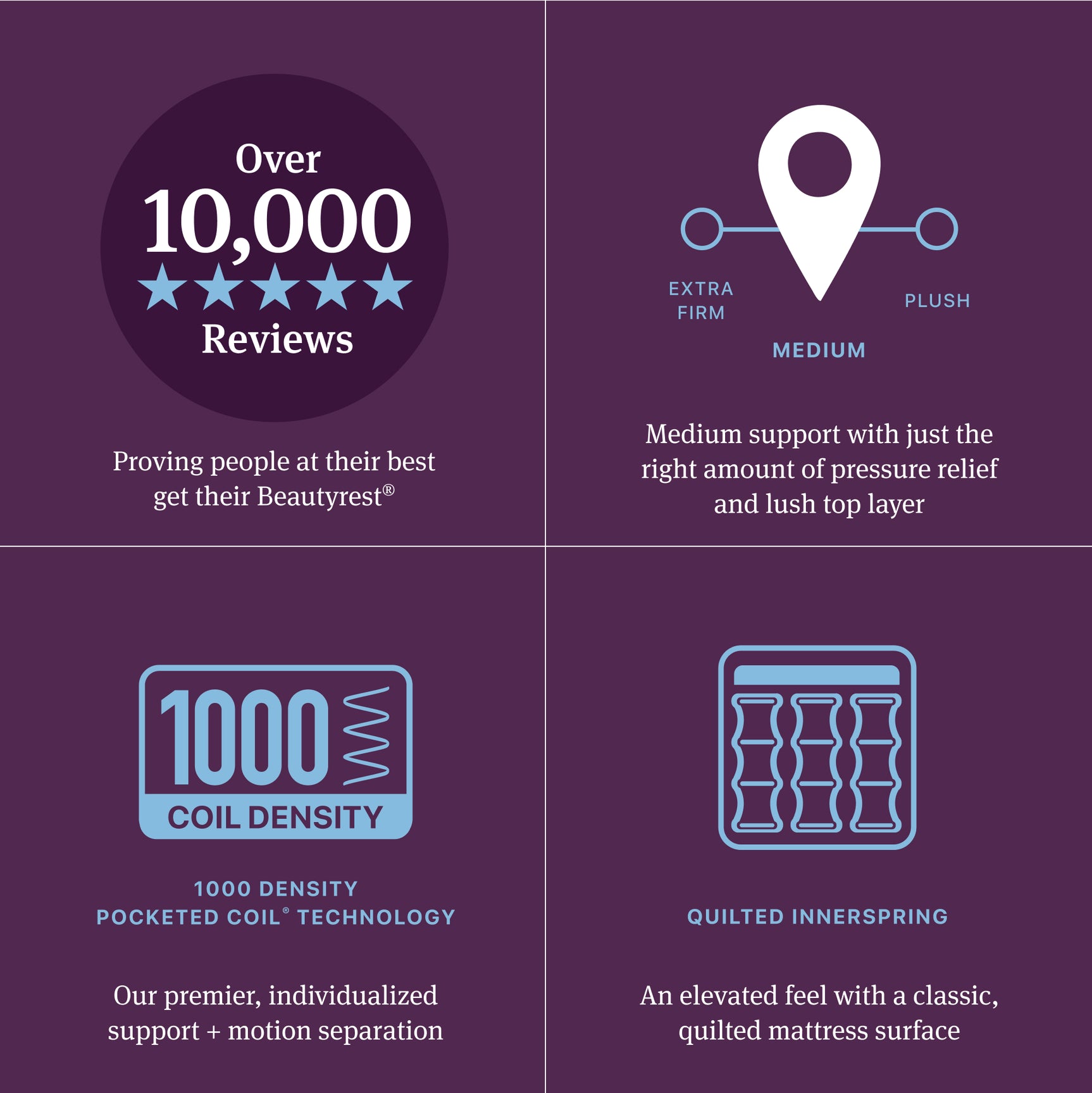 Beautyrest World Class Level Three Gray Innerspring Twin XL Medium Pillow Top Mattress - Ornate Home