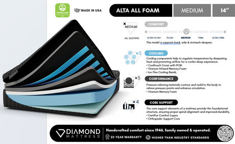 Black Diamond Alta All Foam 14" Medium Black Queen Mattress - Ornate Home