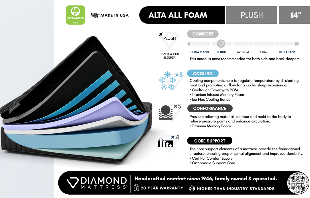 Black Diamond Alta All Foam 14" Plush Black California King Mattress - Ornate Home