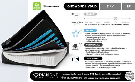 Black Diamond Snowbird Hybrid 15" Firm Black King Mattress - Ornate Home