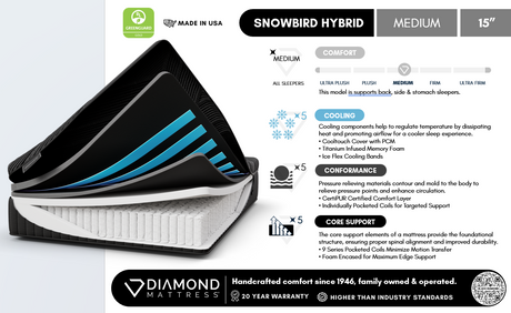 Black Diamond Snowbird Hybrid 15" Medium Black Twin Mattress - Ornate Home