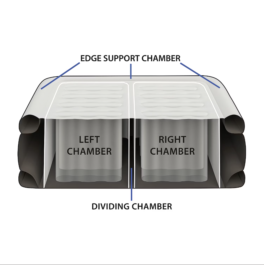 Boyd Sleep Queen Beautyrest Silver Duet Express Air Mattress - Ornate Home