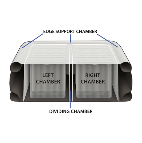 Boyd Sleep Queen Beautyrest Silver Duet Express Air Mattress - Ornate Home