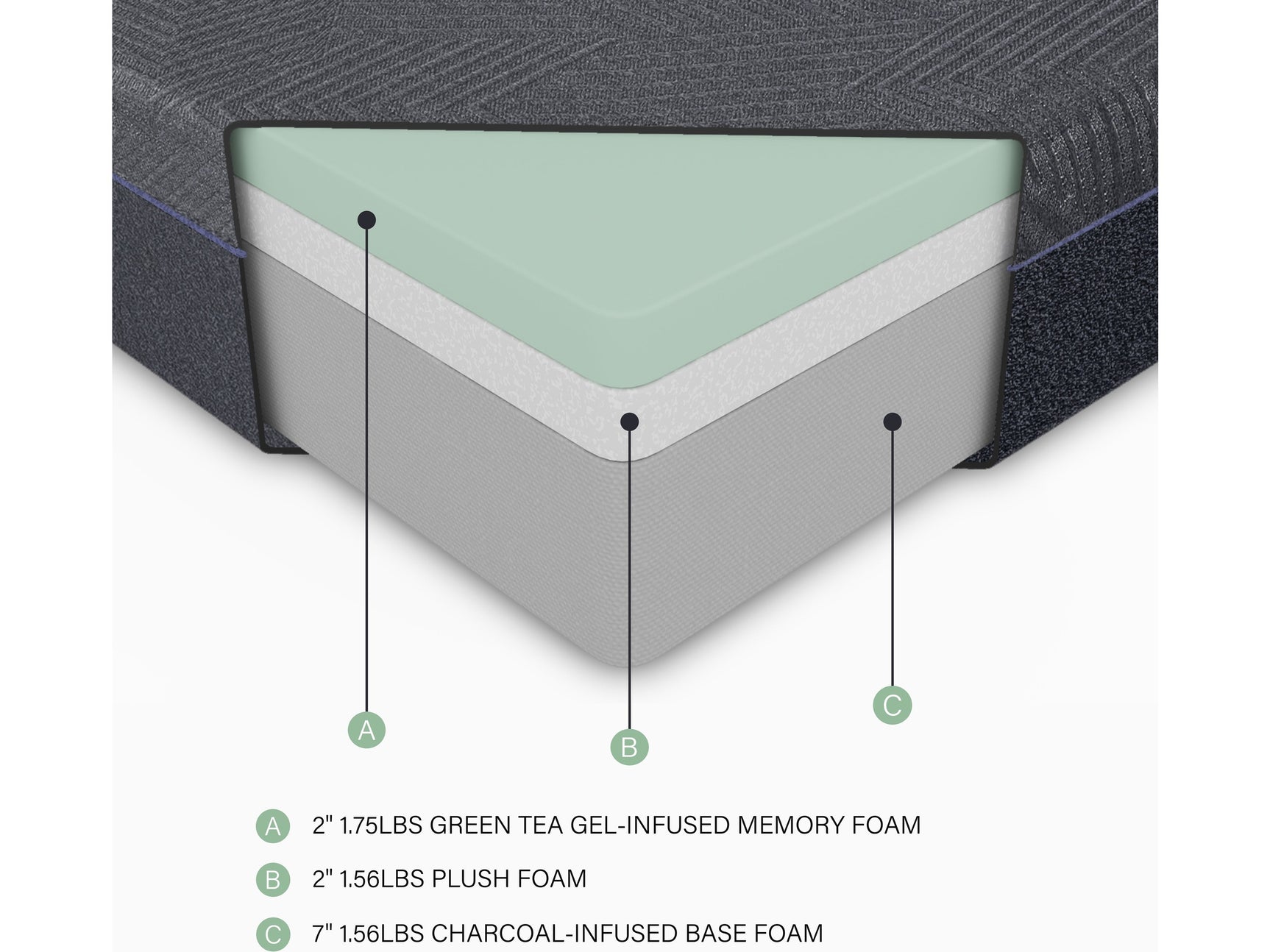 Burnham Gray 11" Green Tea Gel-Infused Memory Foam Mattress Display Cube - Ornate Home