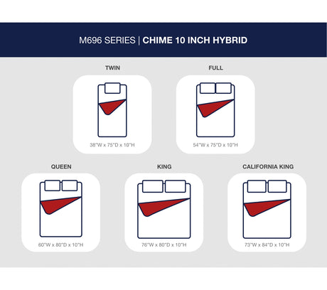 Chime 10 Inch Hybrid Full Mattress in a Box / Medium - Ornate Home