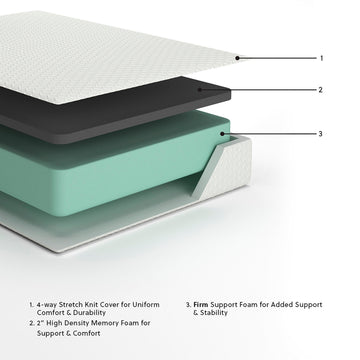 Chime 12 Inch Memory Foam Full Mattress in a Box - Ornate Home