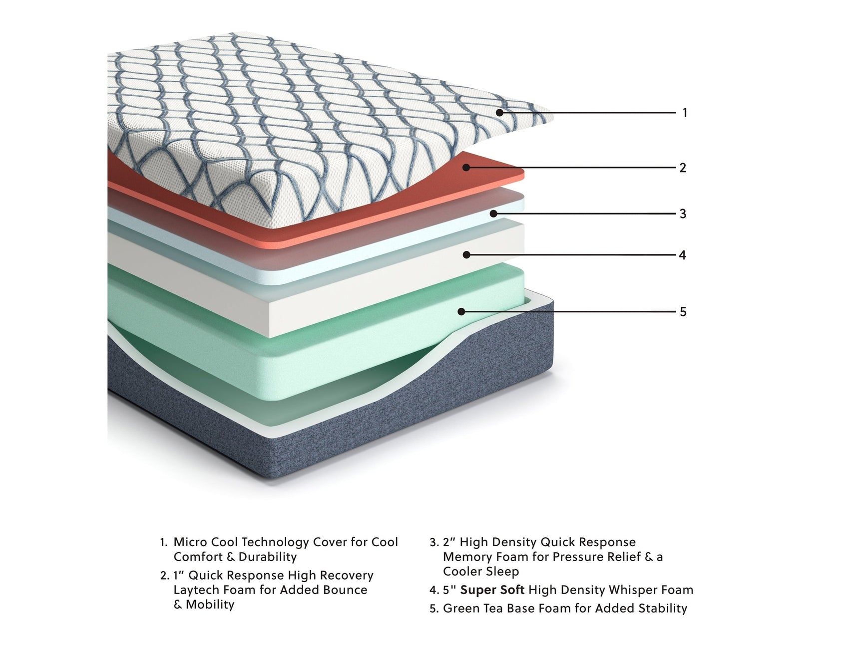 Chime Elite 2.0 White/Blue Memory Foam 14 Inch Mattress / Ultra Plush (Online Special Price) - Ornate Home