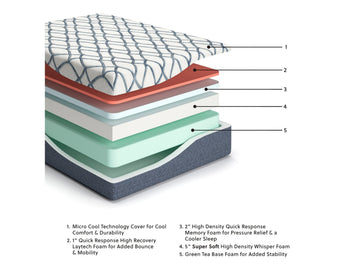 Chime Elite 2.0 White/Blue Memory Foam 14 Inch Mattress / Ultra Plush - Ornate Home