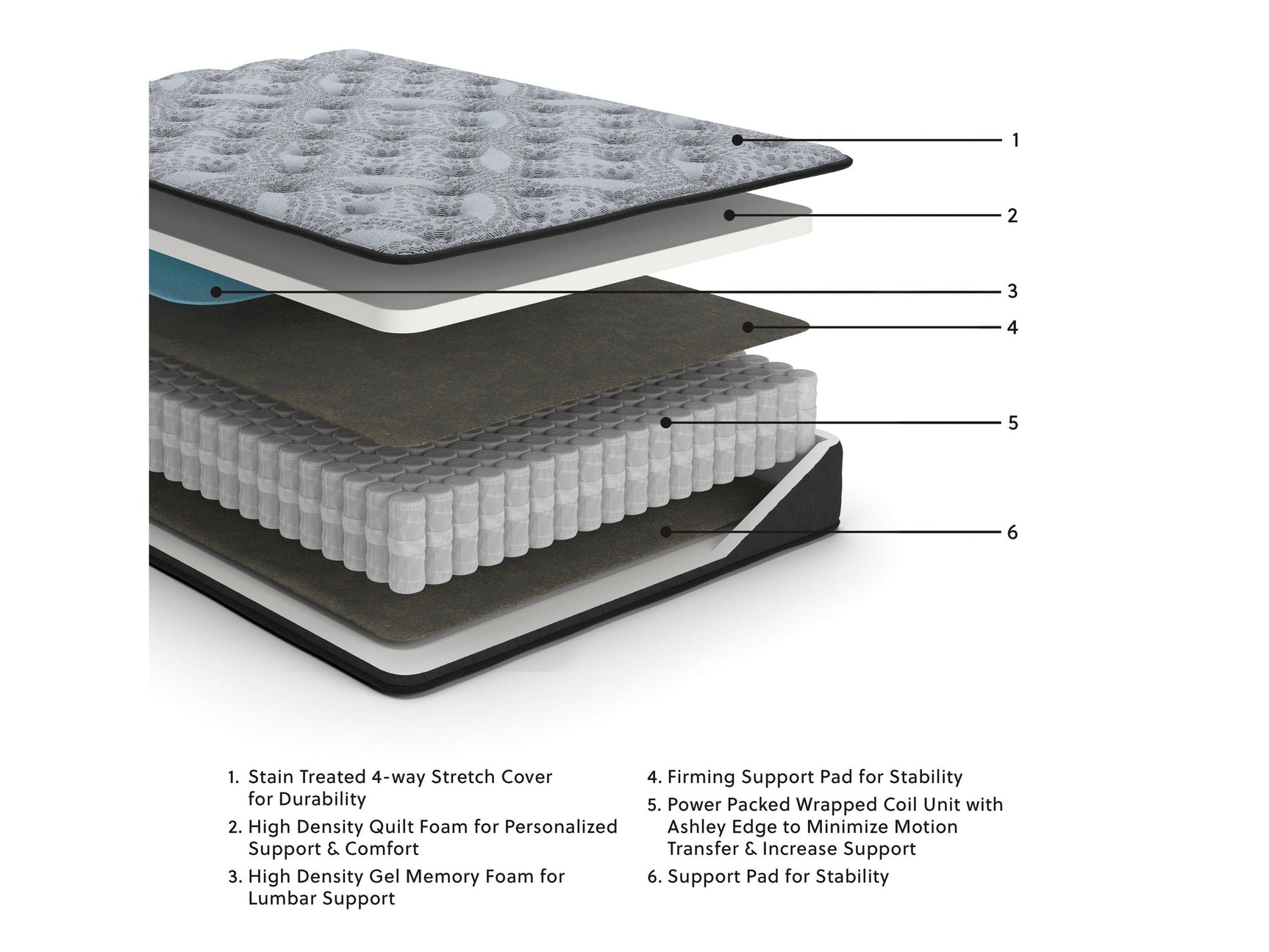 Comfort Plus Gray Full Mattress - Ornate Home