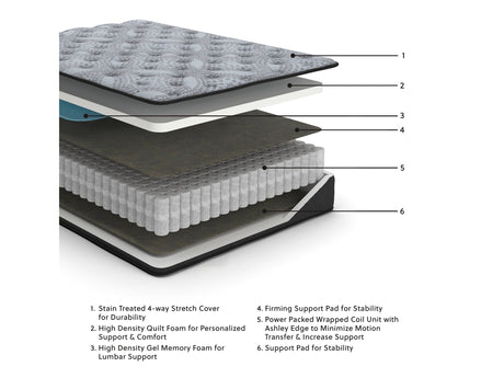 Comfort Plus Gray Full Mattress - Ornate Home