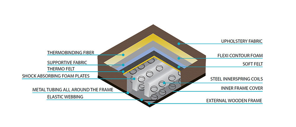 Costa Armony Brown Living Room Set / 2pc - Ornate Home