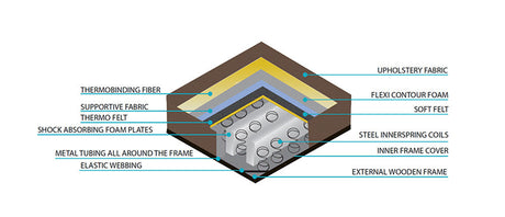 Costa Armony Brown Living Room Set / 2pc - Ornate Home
