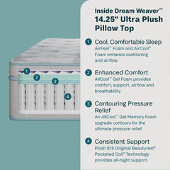 Dream Weaver 14.25" Gray Innerspring Queen Ultra Plush Pillow Top Mattress - Ornate Home