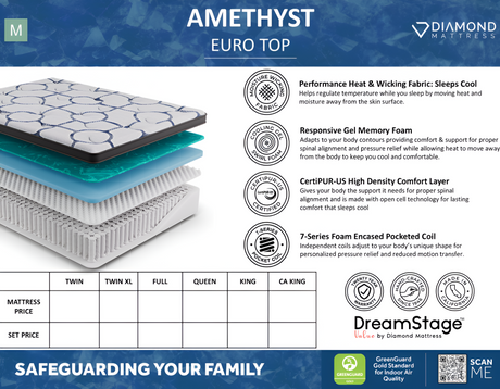 Dreamstage Value Amethyst Euro Top 15" Medium Grey Queen Mattress - Ornate Home