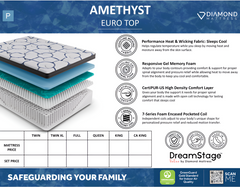 Dreamstage Value Amethyst Euro Top 15" Plush Grey Full Mattress - Ornate Home