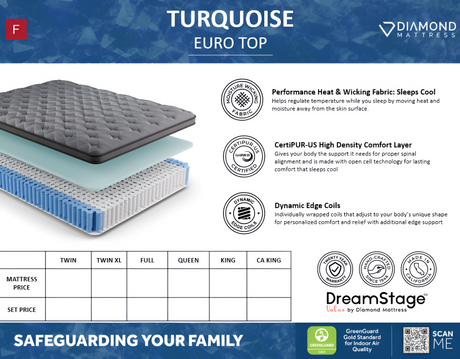 Dreamstage Value Turquoise Euro Top 12.5" Firm Grey Twin XL Mattress - Ornate Home