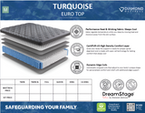 Dreamstage Value Turquoise Euro Top 12.5" Medium Grey Full Mattress - Ornate Home
