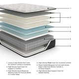 Elite Springs Plush Gray/Blue Full Mattress (Online Special Price) - Ornate Home