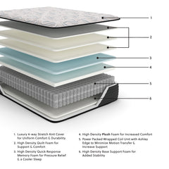Elite Springs Plush Gray/Blue Queen Mattress - Ornate Home